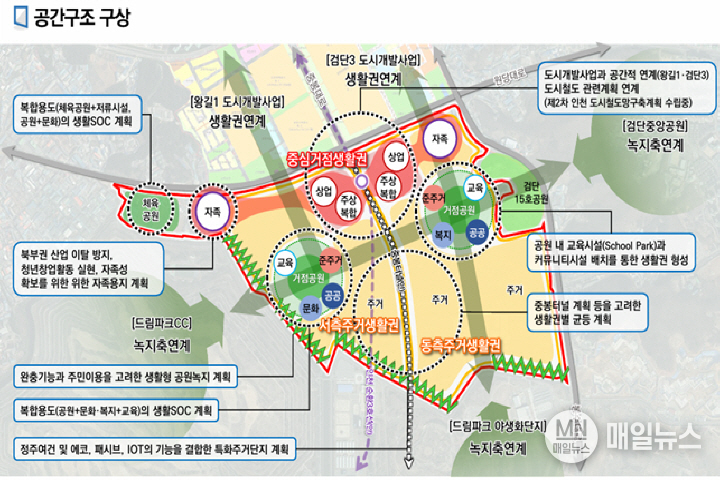 사월마을 일원 도시개발사업 마스터플랜 (공간구조 구상) ⓒ 인천시