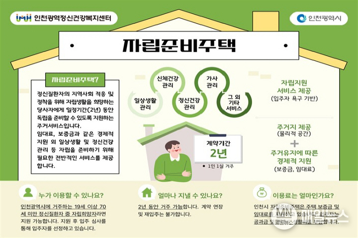 자립준비주택 사업안내 홍보 이미지 ⓒ 인천시