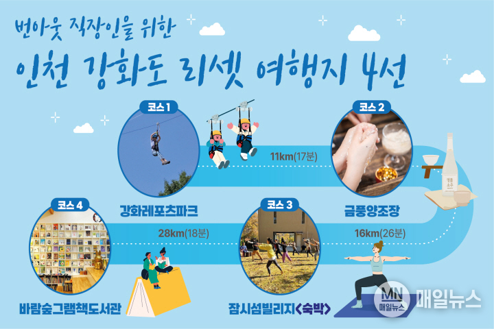 인천 강화도 리셋여행지 4선 인포그래픽 ⓒ 인천관광공사