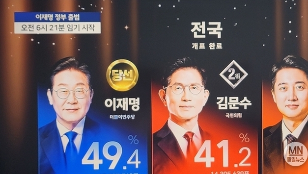 [속보] "국민의 선택, 이재명…대한민국 제21대 대통령에 당선 "