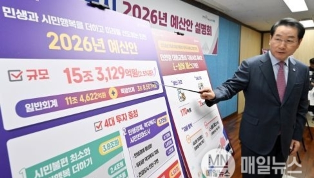 인천시, 2026년 예산 15조 3,129억 원 편성… 시민행복·미래투자 강화