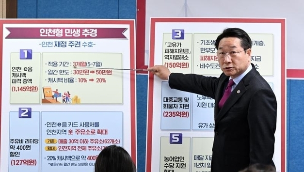 인천시, 중동 전쟁 發 민생위기‘인천형 민생지원 추경’으로 돌파