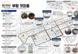 인천시, 올해 도시재생 분야 역대 최대 458억 원 국비 확보