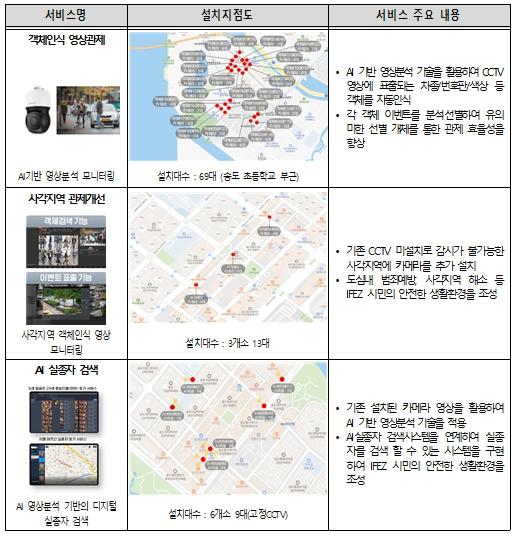 IFEZ 스마트시티 1단계 사업 개요 ⓒ 인천경제자유구역청 1.jpg