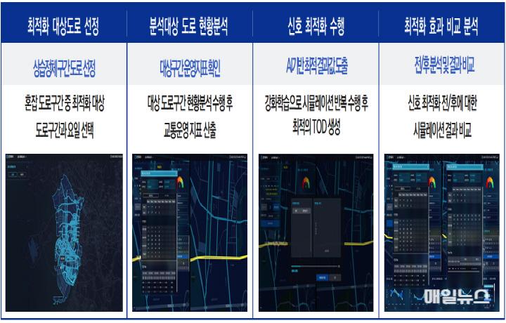 인공지능(AI) 기반 교통신호체계 분석 및 시간 조정0.jpg