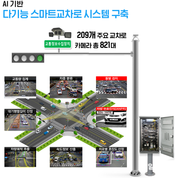 스마트교차로 개념도.png
