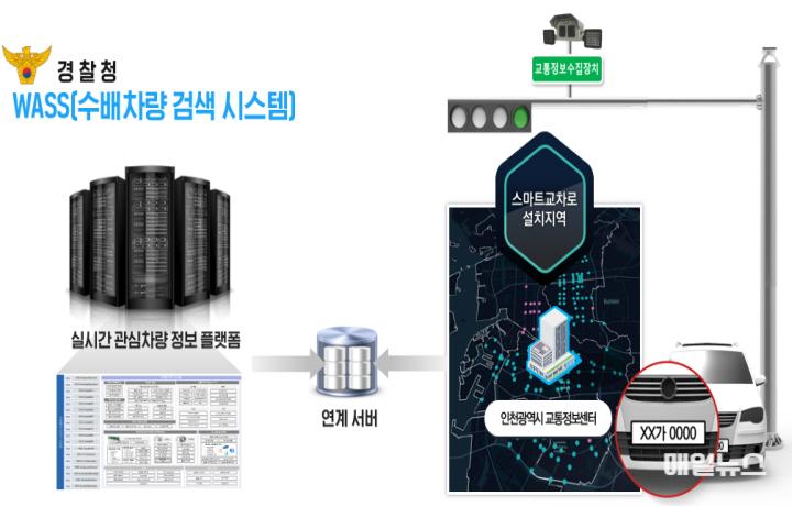관심차량 위치추적 시스템 정보연계0.jpg