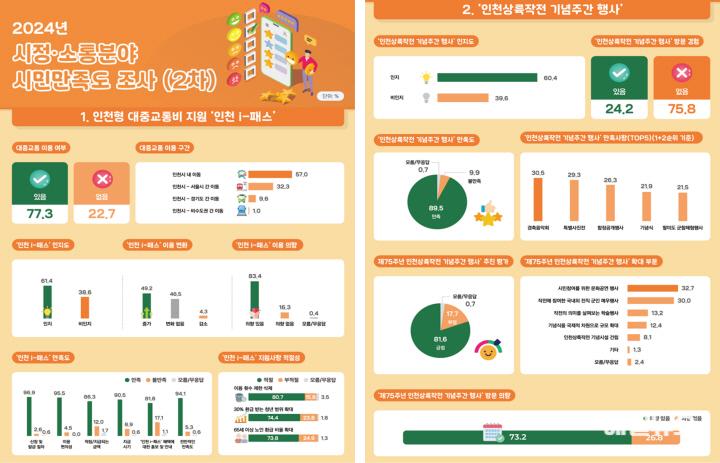 2024년 2차 시민만족도조사 결과 인포그래픽01.jpg