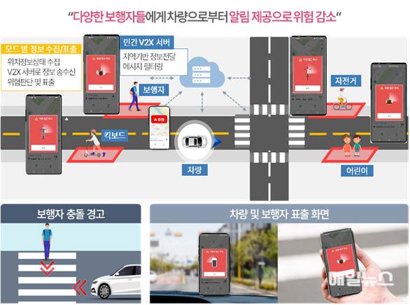 “시민이 체감하는 스마트시티에 한 걸음 더” 인천경제청, 자가통신망 활용 교통안전 애플리케이션 가동 ⓒ 인천경제자유구역청 ‘교통안전 스마트 알리미 송도’ 애플리케이션 주요 서비스0.jpg