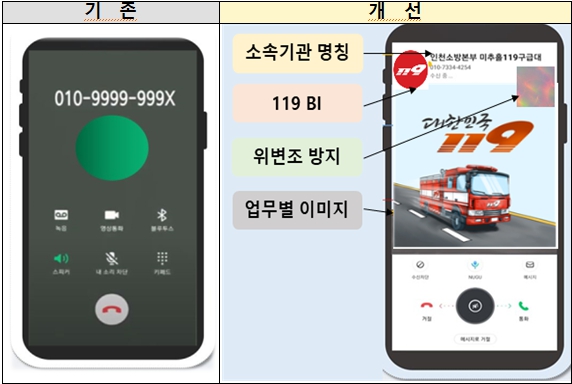 119이음콜 발신정보 서비스