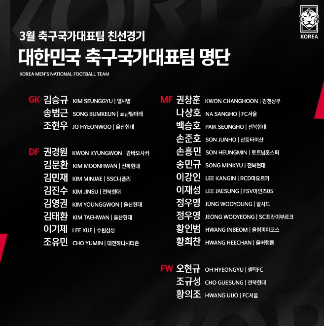 클린스만호, 3월 콜롬비아-우루과이 2연전 명단 발표