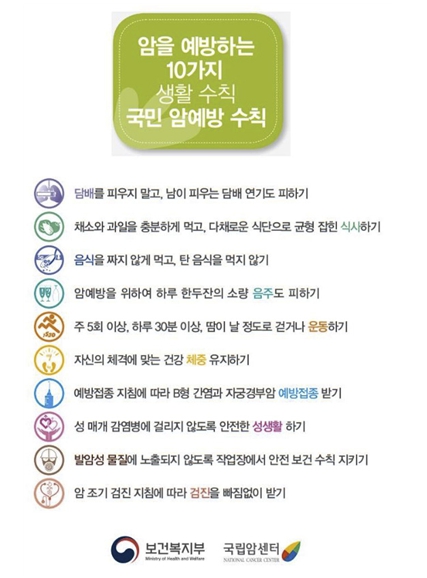암을 예방하는 10가지 생활수칙(국민 암예방 수칙)