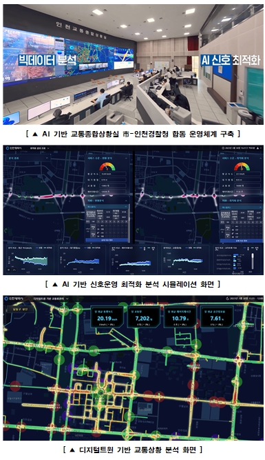 ITS 구축사업 및 교통종합상황실