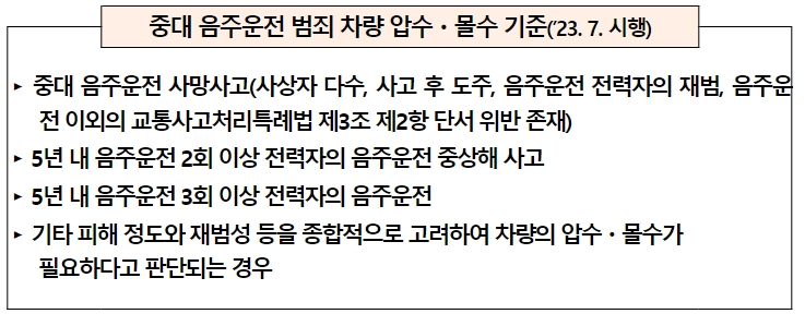경찰청