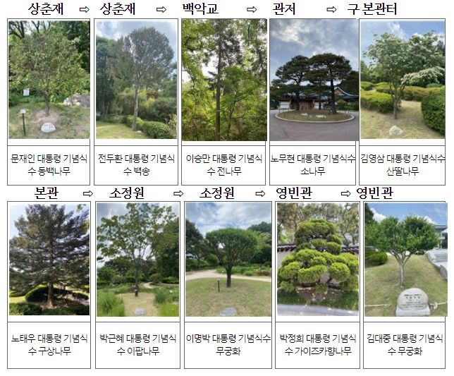 권역별 대통령 기념식수