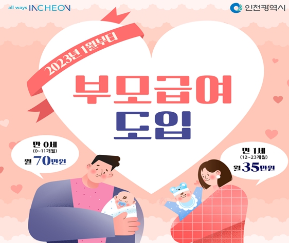 올해 처음 도입된 부모급여 … 인천시, 매달 16,500여명 지원