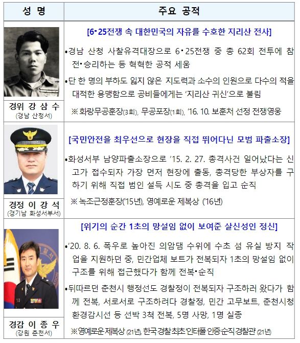 2023년 경찰영웅