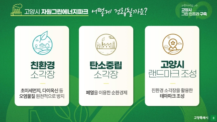 고양시 자원그린에너지파크 건립 개념도