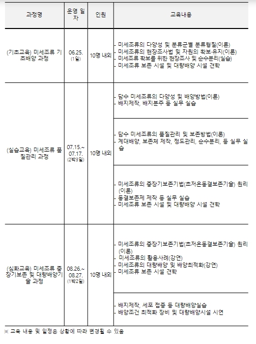 2024년 미세조류 배양전문가 교육 상세내용