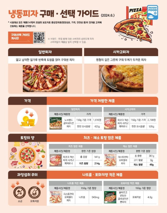 냉동피자 구매ㆍ선택 가이드