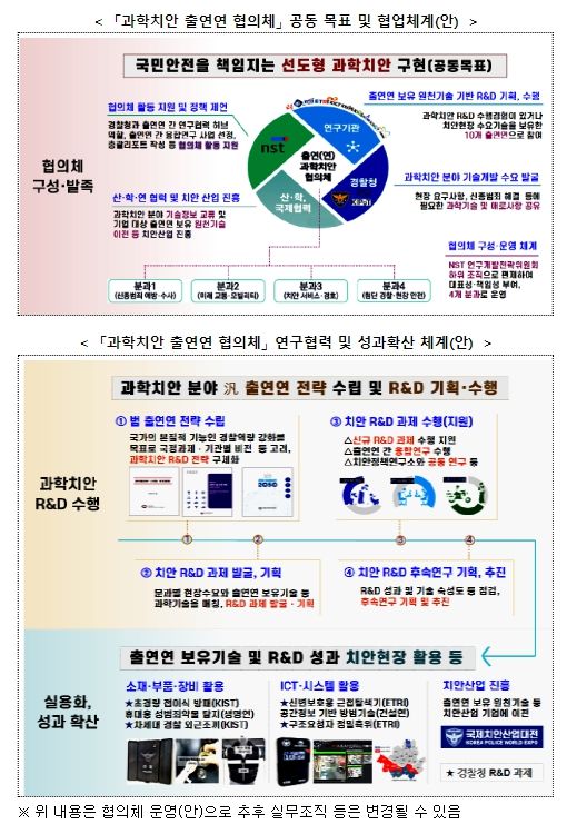 과학치안 출연연 협의체(안)