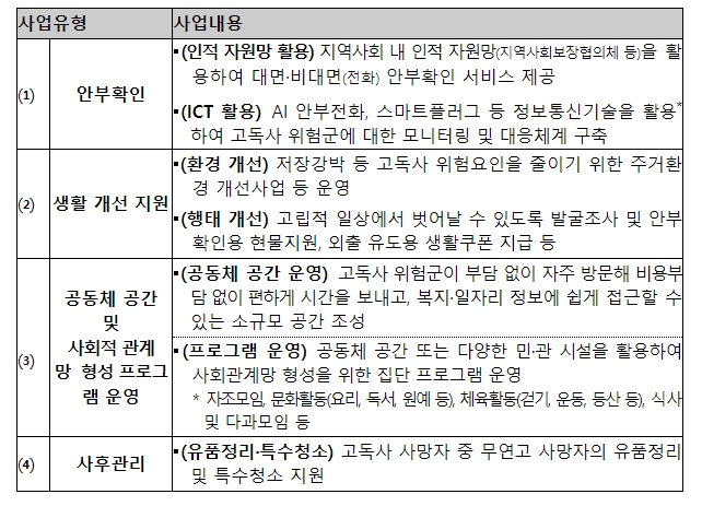 고독사 예방·관리 서비스