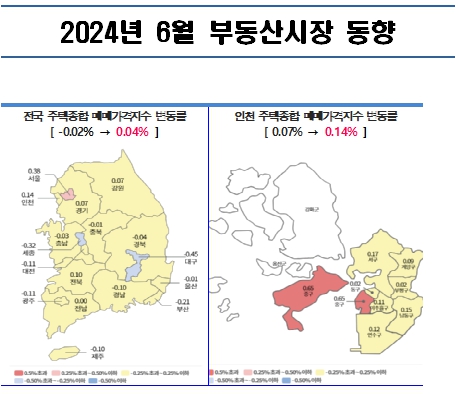 2024년 6월 인천시 부동산시장
