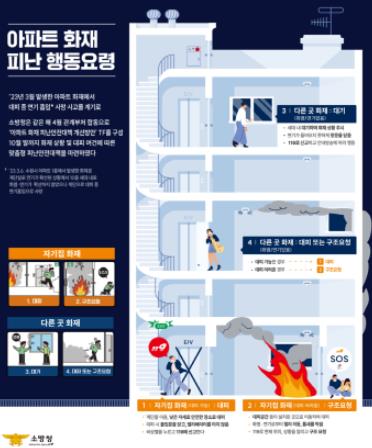 계양소방서, ‘아파트아이’ 앱 활용 모바일 대피계획 세우기 캠페인