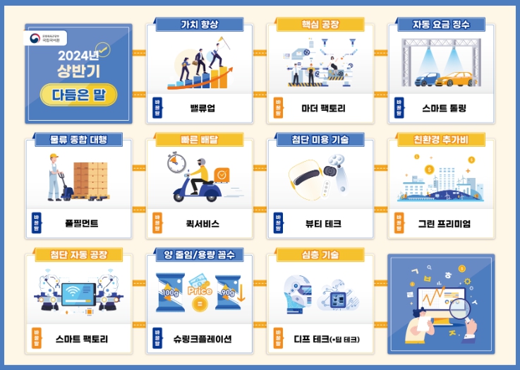 2024년 상반기에 잘 다듬어졌다는 평가를 받은 말(1~10위)