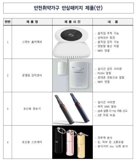 안심패키지 제품 안내서