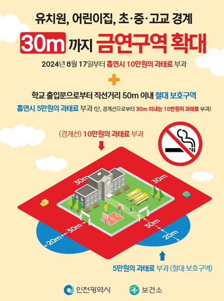 금연구역 확대 안내 포스터
