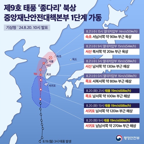 행정안전부