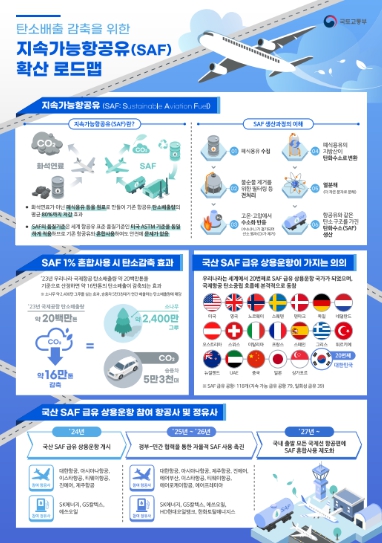 지속가능항공유(SAF) 확산 로드맵 인포그래픽