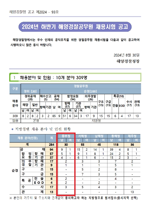 중부해양경찰청 2024년 하반기 채용시험 일정 알림