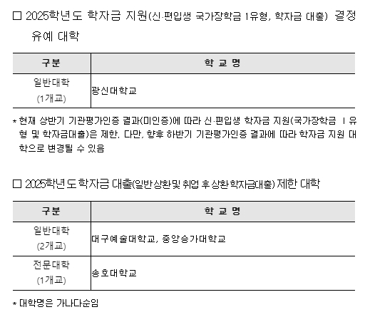 학자금 지원 결정 유예 및 학자금 대출 제한 대학